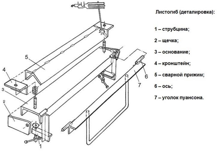 Конструкция листогиба