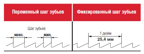 Шаг зубьев пилы ленточнопильного станка