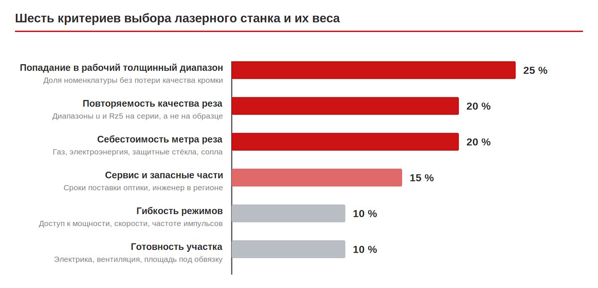 Шесть критериев выбора лазерного станка