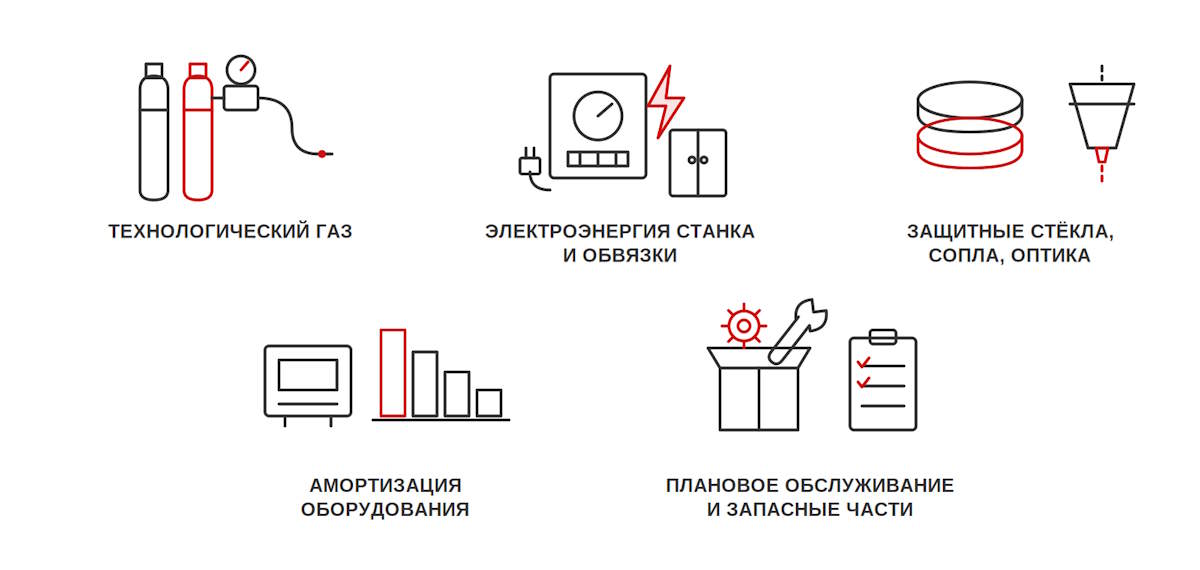 Из чего складывается себестоимость метра лазерного реза
