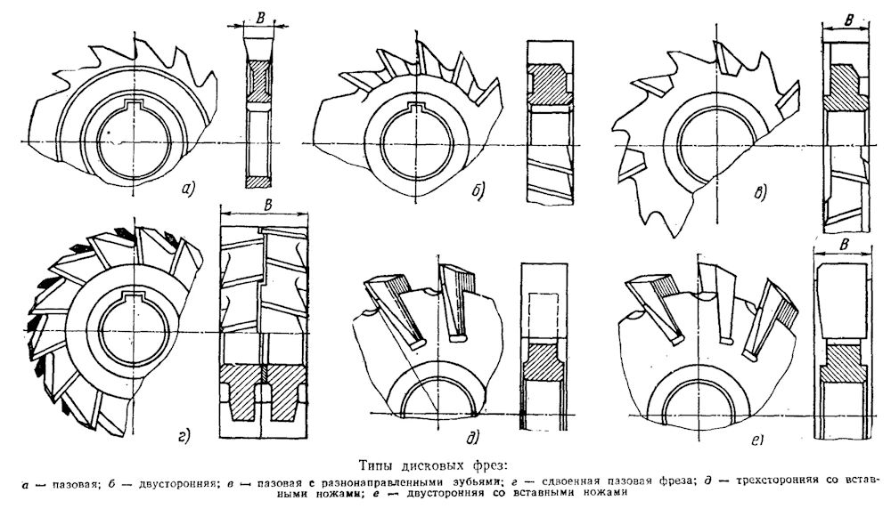Геометрия разных типов дисковых фрез