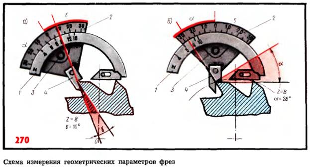 Измерение геометрических параметров фрез