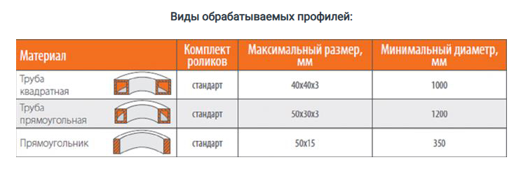 Виды профиля